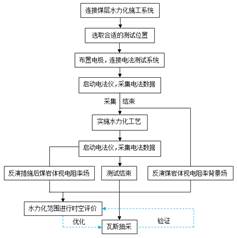 女生操逼网站免费基于直流电法的煤层增透措施效果快速检验技术